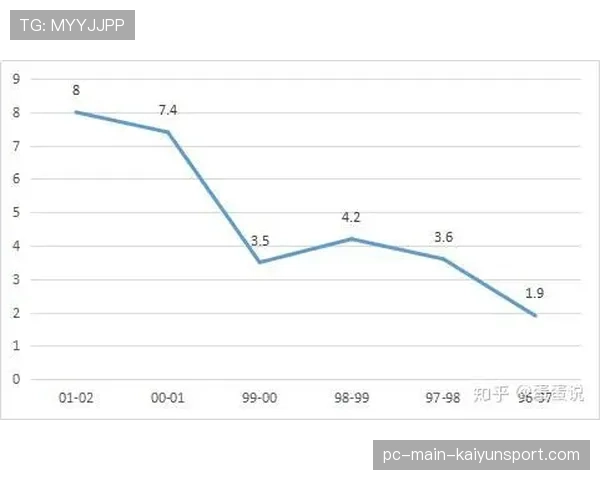 小球时代终结？数据分析显示联盟内线得分与篮板率连续三年回升